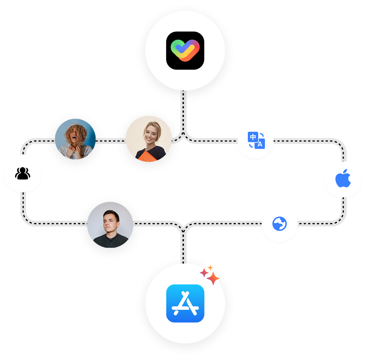 Launch & Globalization