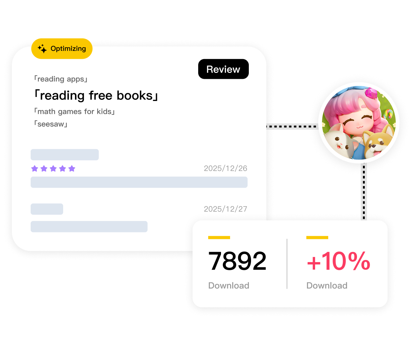 Organic Growth & ASO