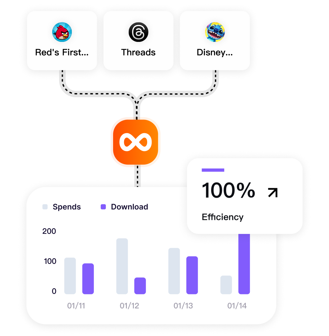 Paid Acquisition & Scaling